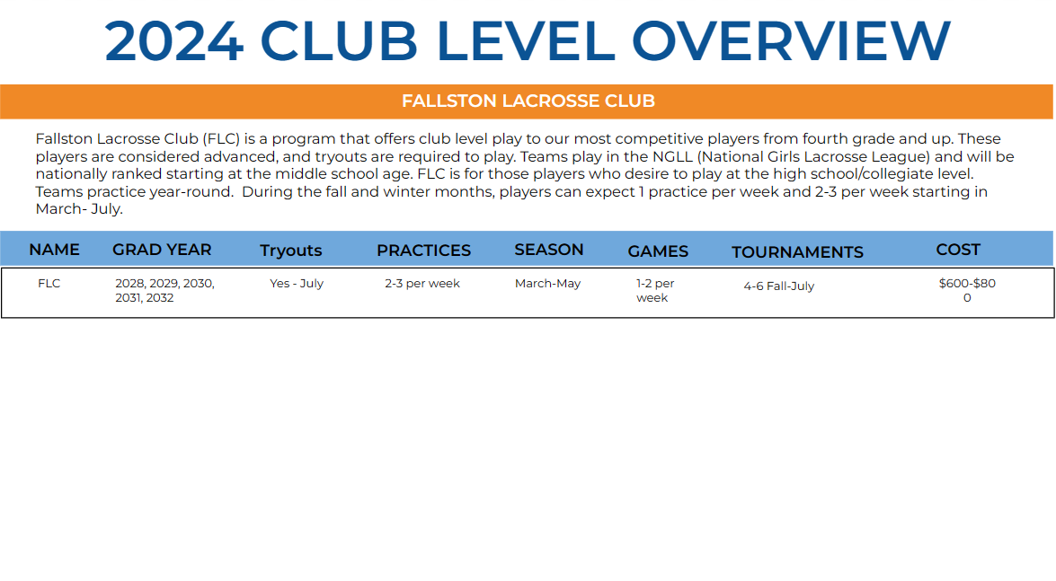 FLC Overview